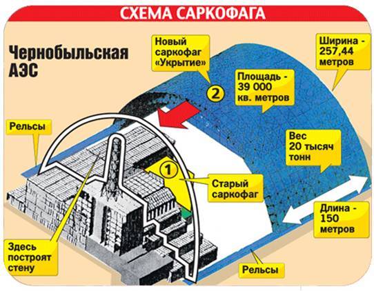 Чернобыль, мертвый кусочек земли...