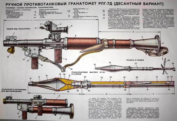 Сталкер чертежи прототипа электромагнитного оружия