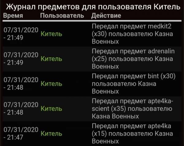 «Выполнение заданий»
Спайк,